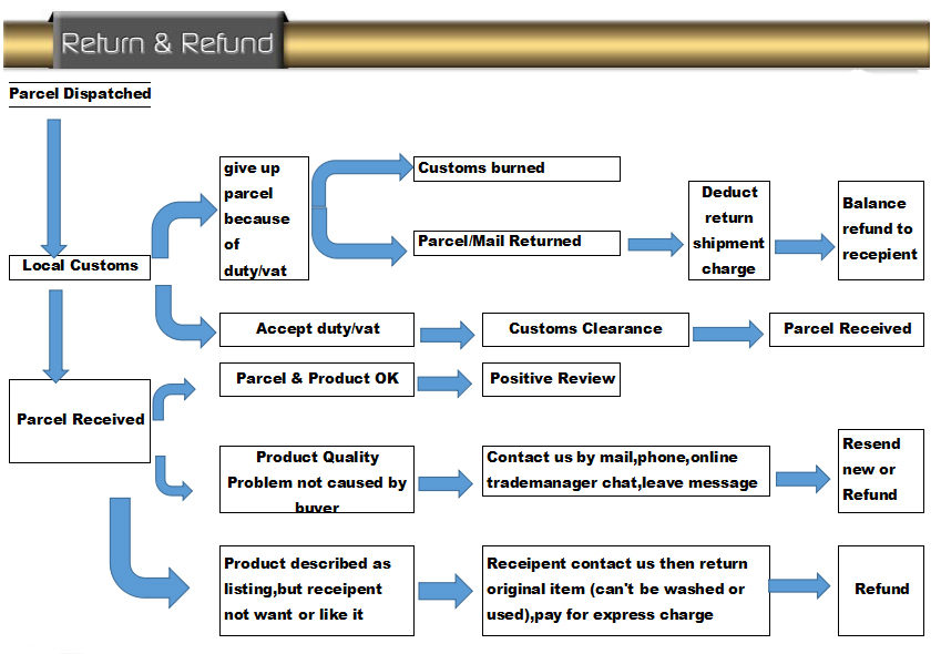 S-5XL Patchwork Kente T-Shirt Short Sleeve Mens African Print Tops Cut Sew Tees Shirt V Cut Neck Wear For Men Black Plus Size S-5XL Patchwork Kente T-Shirt Short Sleeve Mens African Print Tops Cut Sew Tees Shirt V Cut Neck Wear For Men Black Plus Size
